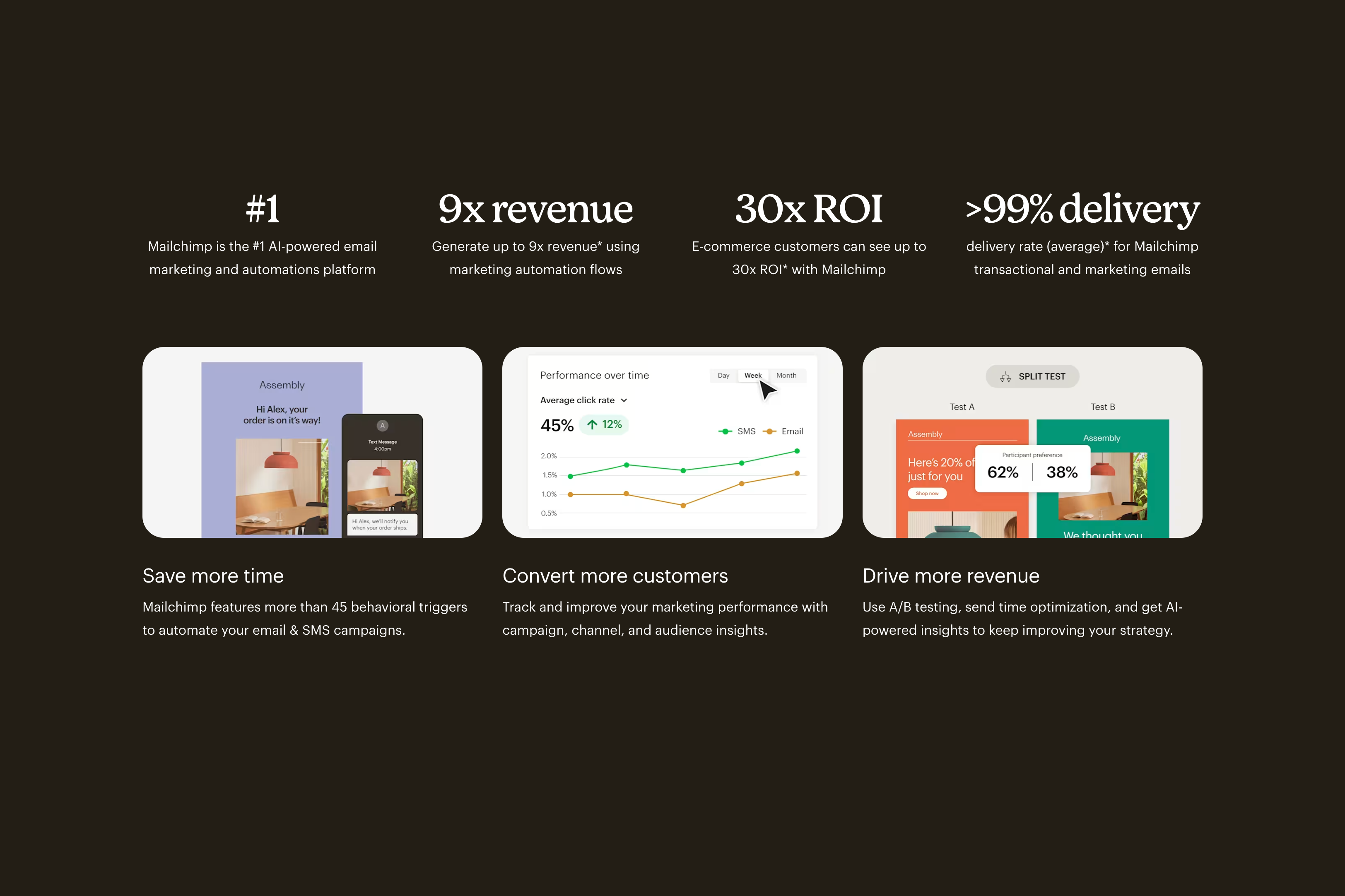 Switch to Mailchimp landing page — results stats